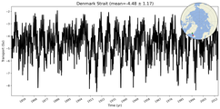 Transport through the Denmark Strait Transect