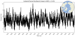 Transport through the Iceland-Faroe-Scotland Transect