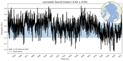 Transport through the Lancaster Sound Transect