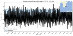 Transport through the Mozambique Channel Transect