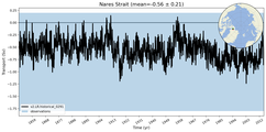 Transport through the Nares Strait Transect