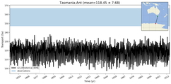 Transport through the Tasmania-Ant Transect