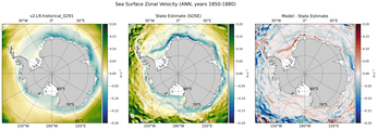 ANN Zonal Velocity