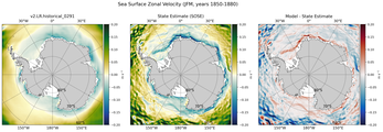 JFM Zonal Velocity