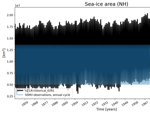 Time Series