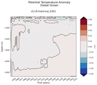 Trend of global Potential Temperature Anomaly vs Depth