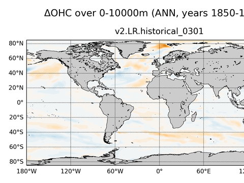 Global OHC Anomaly