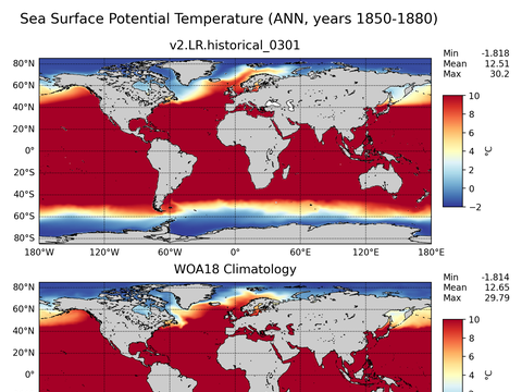Global Potential Temperature