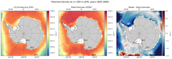 JFM Potential Density