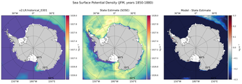 JFM Potential Density