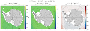 JFM Salinity