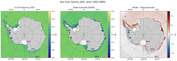 JFM Salinity