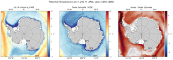ANN Potential Temperature
