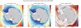 JFM Potential Temperature