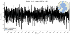 Transport through the Bering Strait Transect