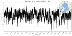 Transport through the Denmark Strait Transect