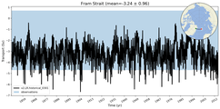 Transport through the Fram Strait Transect