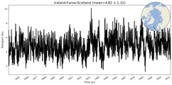 Transport through the Iceland-Faroe-Scotland Transect