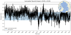 Transport through the Lancaster Sound Transect