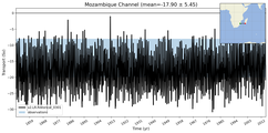 Transport through the Mozambique Channel Transect