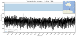 Transport through the Tasmania-Ant Transect