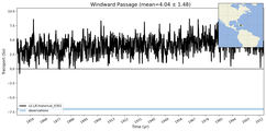 Transport through the Windward Passage Transect