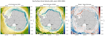 JAS Zonal Velocity