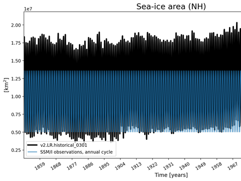 Time Series