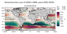 ANN Streamfunction over 0-2000m