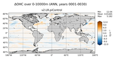 ANN Anomaly in Ocean Heat Content over 0-10000m