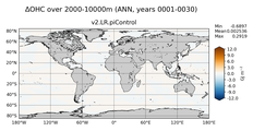 ANN Anomaly in Ocean Heat Content over 2000-10000m