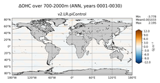 ANN Anomaly in Ocean Heat Content over 700-2000m