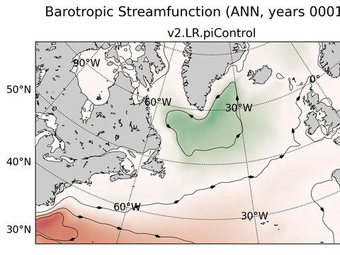 Subpolar North Atlantic Horizontal Streamfunction