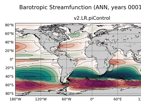 Global Horizontal Streamfunction