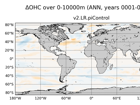 Global OHC Anomaly