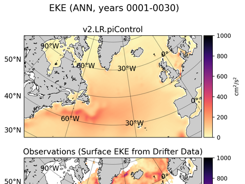 Subpolar North Atlantic Eddy Kinetic Energy