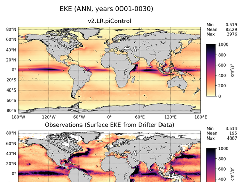 Global Eddy Kinetic Energy