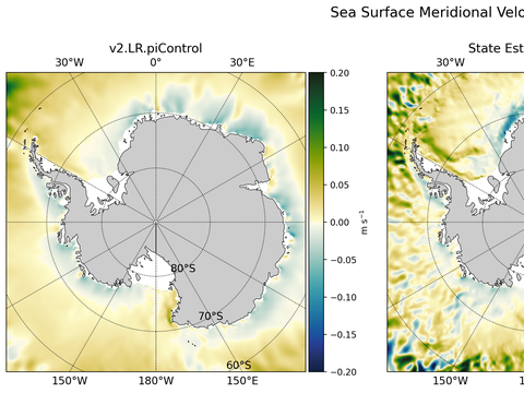 Antarctic Meridional Velocity
