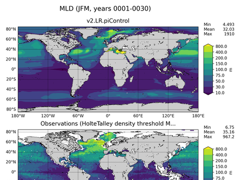 Ocean Analysis