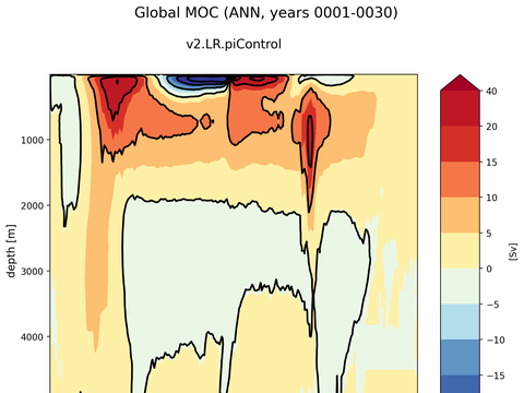 Meridional Overturning Streamfunction