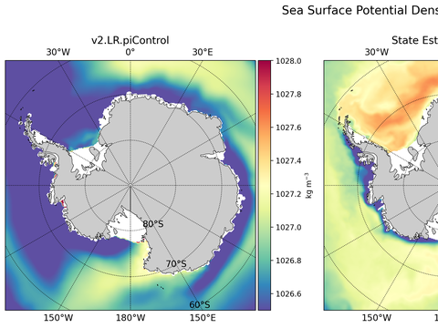 Antarctic Potential Density