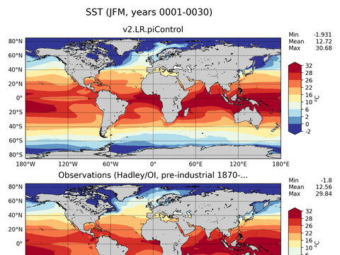 Global Sea Surface Temperature