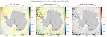 ANN Meridional Velocity