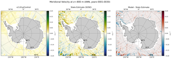 ANN Meridional Velocity