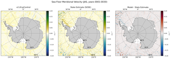 JAS Meridional Velocity