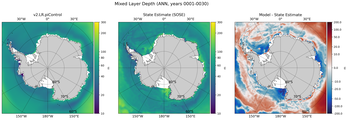 ANN Mixed Layer Depth