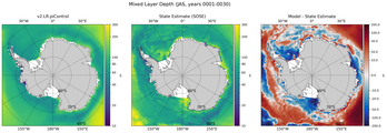 JAS Mixed Layer Depth