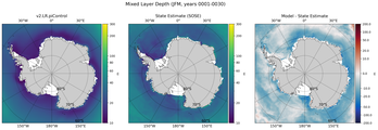 JFM Mixed Layer Depth