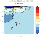 IndoPacific Meridional Overturning Streamfunction