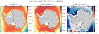 JFM Potential Density
